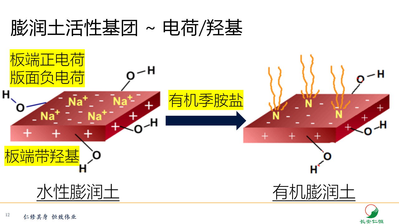 深度认知膨润土及其在涂料中的应用_12.png