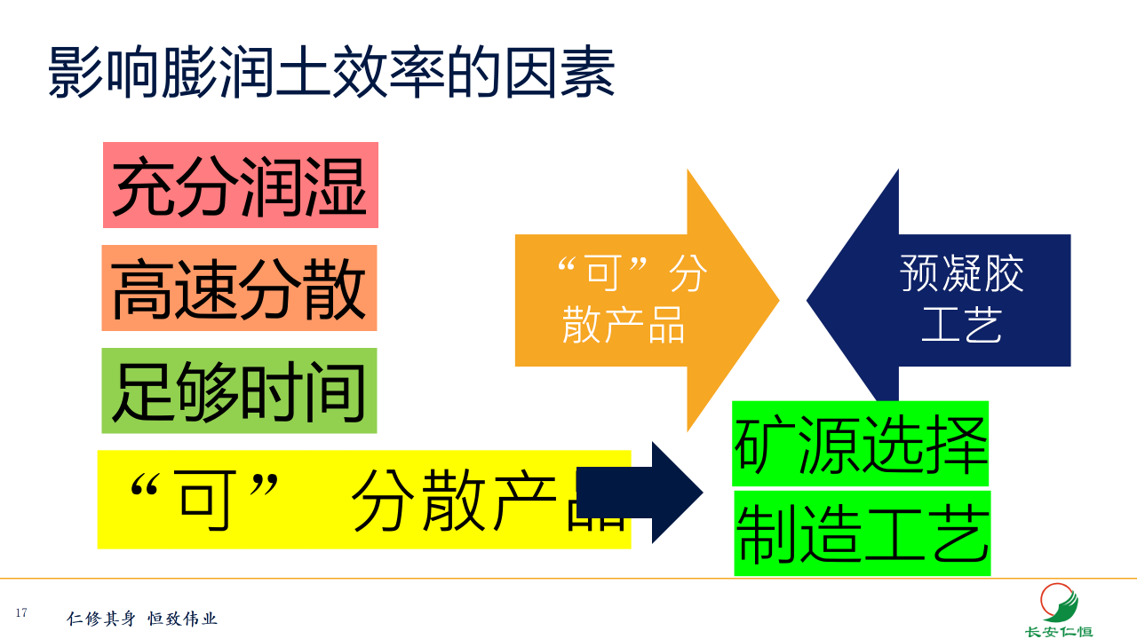 深度认知膨润土及其在涂料中的应用_17.png